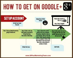 how to get on googleplus