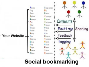 socialbookmarking how it works